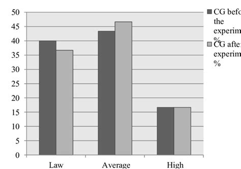 Example Control Group 的图像结果