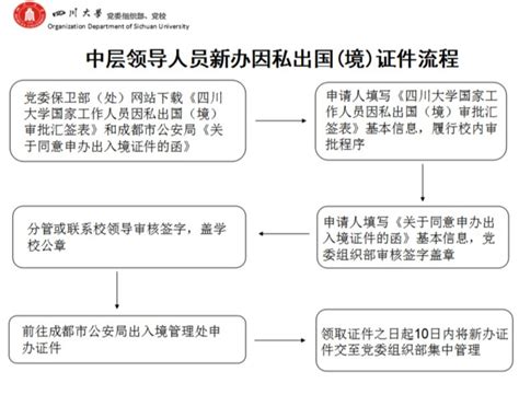 中层领导人员新办因私出国（境）证件流程-四川大学华西基础医学与法医学院