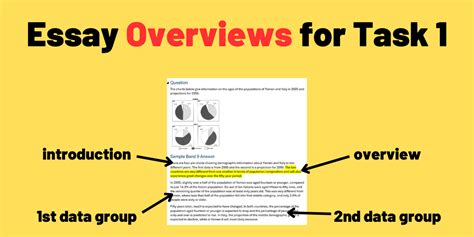 Image result for Writing Overview