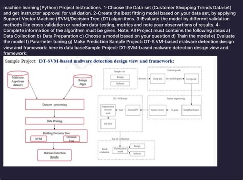 Image result for Machine Learning Project Template Python