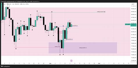 Analysis BtcUsdt(14.04.2025) — Teletype