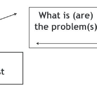 Image result for Engineering Design Process Model Kit