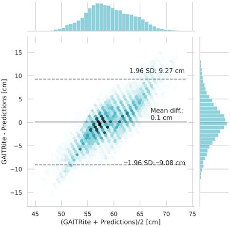 Gait Event Detection and Gait Parameter Estimation from a Single Waist ...