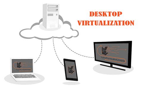 Image result for Desktop Virtualization Example