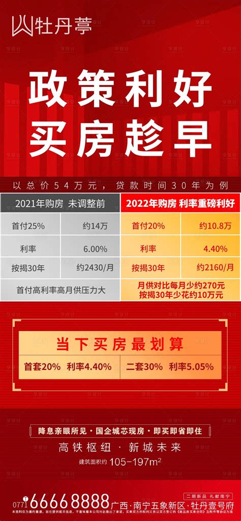 最低上浮5%！2019深圳各大银行最新房贷利率表一览！_房产资讯_房天下