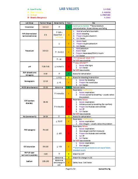 Image result for Mark Klimek Lab Values