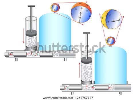 Image result for Basis Pump Operation Tutorial