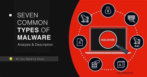 Malware Types 的图像结果