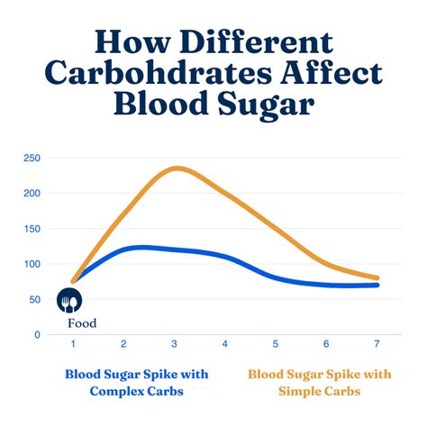 Healthy Eating for Seniors with Diabetes: A Comprehensive Guide to Blood Sugar Control - MDWatch™