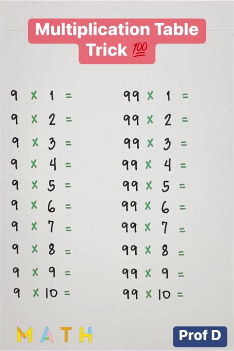 Image result for Table Tricks for Math