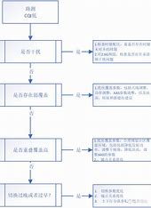 杭州seo优化流程 的图像结果