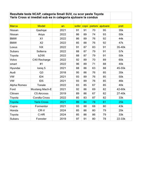 Image result for NCAP Coding