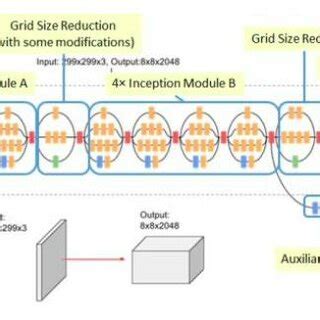 Image result for Inception Architecture Diagram