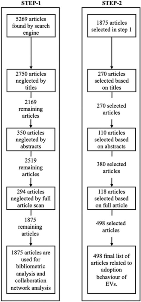 Image result for What Is Screening Separation Process