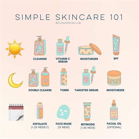 20 skincare ingredients to know – Artofit