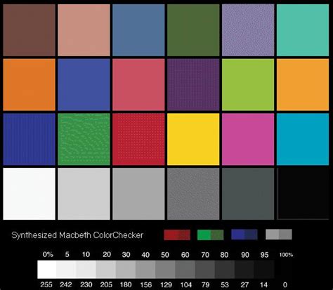 Image result for Monitor Color Calibration Chart