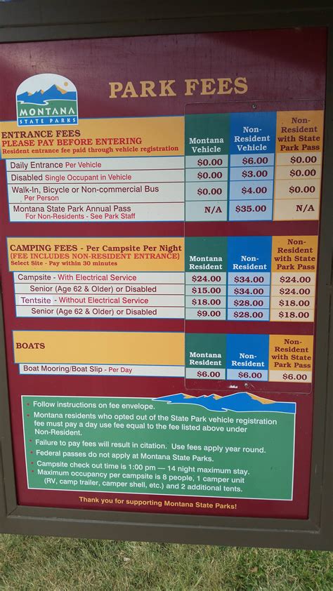 Black Sandy State Park Campground | Helena National Forest, Montana