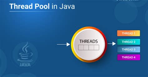 Image result for Concurrent Hash Table Applications
