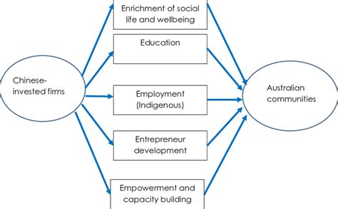 101z community engagement,you're bound to find som