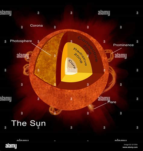 Layers Of The Sun Labeled