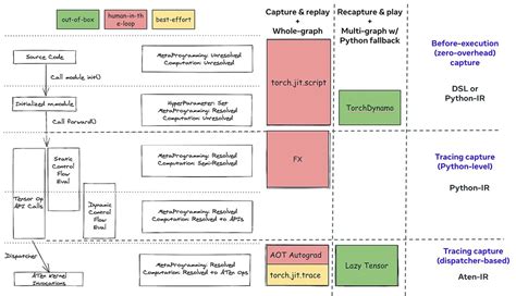 Image result for Pytorch Computation Graph