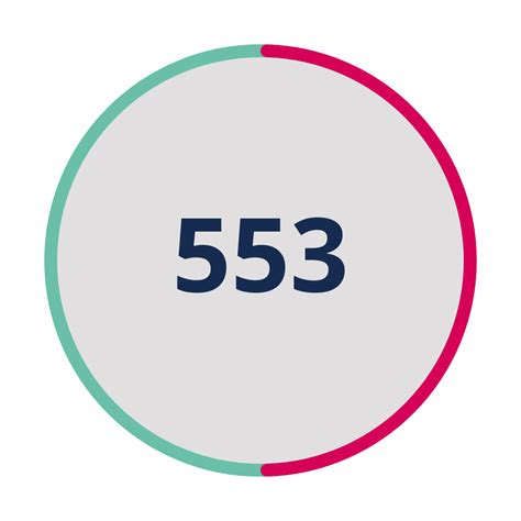 Image result for O2 Priority Logo