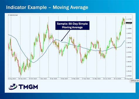 Technical Analysis – A Beginner's Guide