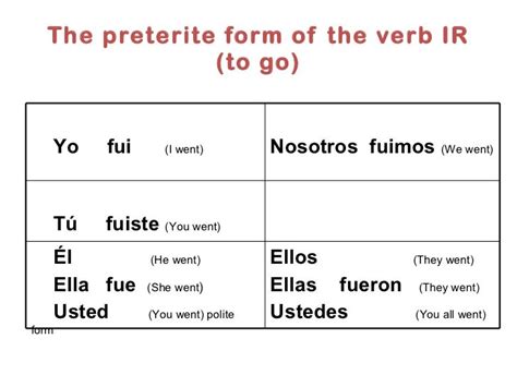 Conjugate ir and ser in simple past tense