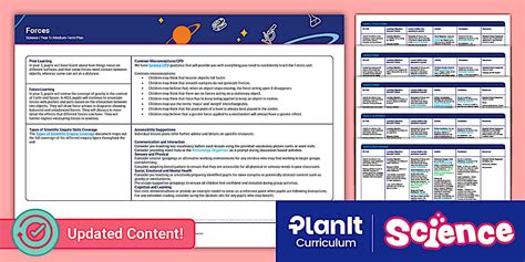 Science: Forces: Year 5: Medium-Term Plan