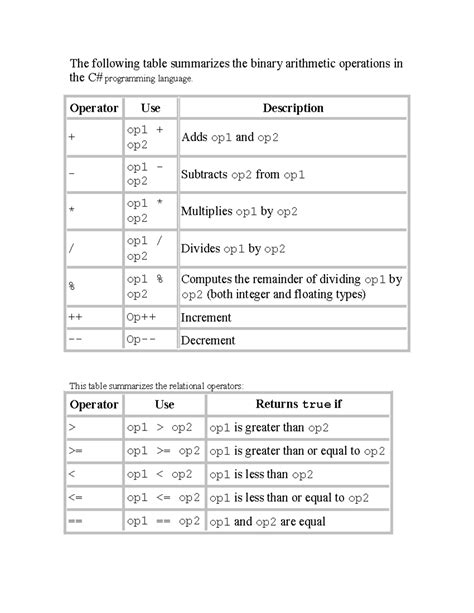 Operators - The following table summarizes the binary arithmetic ...
