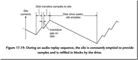Image result for Computer Recording Basics