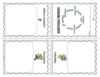 Image result for Method Booklet Animation