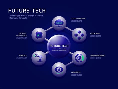 Future Technology Graphics 的图像结果