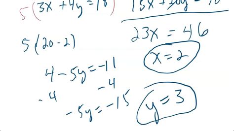 Algorithm for Solving 2X2 的图像结果