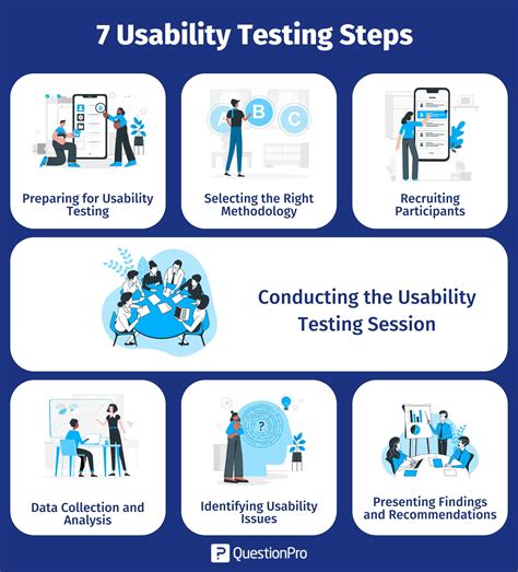 Image result for How to Create Usability Testing Questions