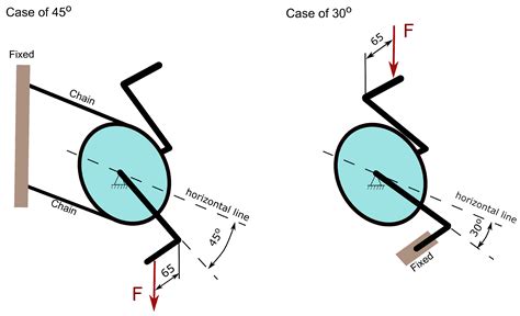 Application of Functionally Graded Shell Lattice as Infill in Additive ...