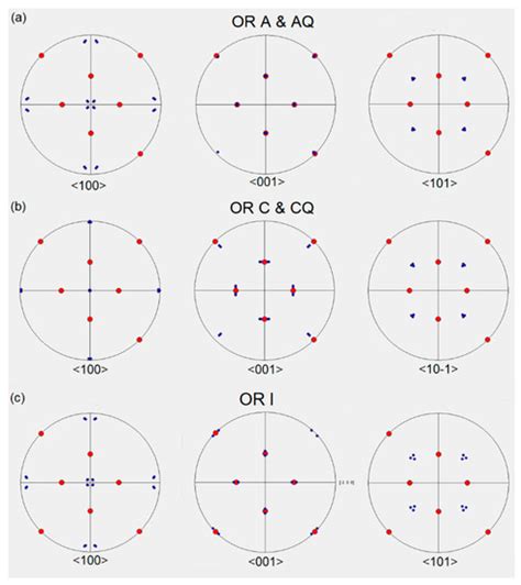 What EBSD and TKD Tell Us about the Crystallography of the Martensitic ...