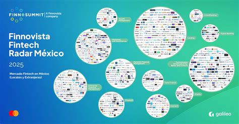 Resumen: Finnovista Fintech Radar México 2025
