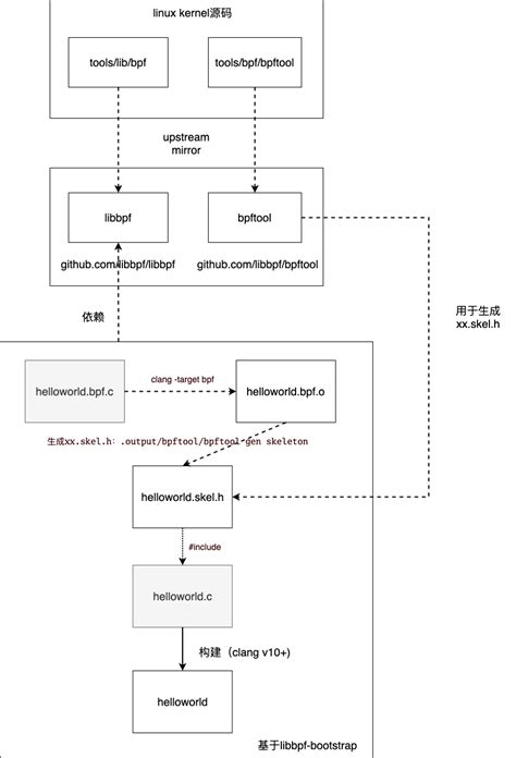 Image result for Libbpf Explained