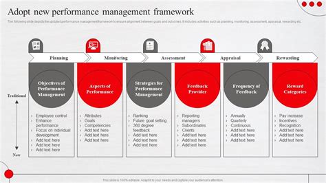 Performance Management Framework 的图像结果
