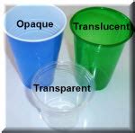 Transparent Science Example 的图像结果