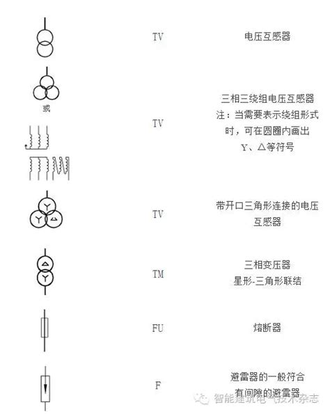 10kV电气符号系统图汇总-供电配电-筑龙电气工程论坛