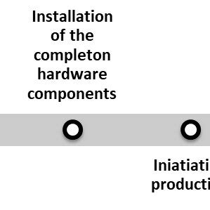 Image result for Well Completion Operations
