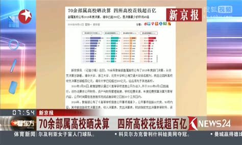 解放日报：70余部属高校晒决算 四所高校花钱超百亿 - 搜狐视频