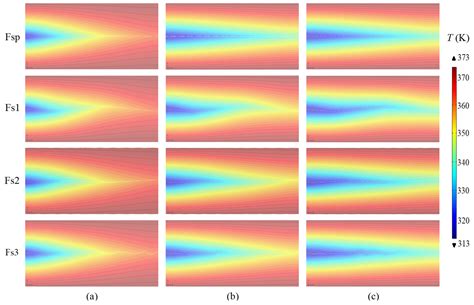 Study on Flow and Heat Transfer in Single Rock Fractures for Geothermal ...