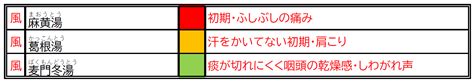 Image result for Fdast Inverse Square Algorithm
