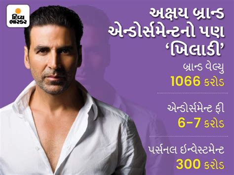 Akshay Kumar is the third largest Indian star with brand value of Rs ...