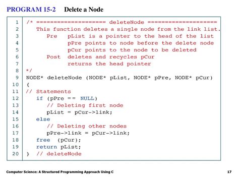Image result for Node Computer Science Code Example