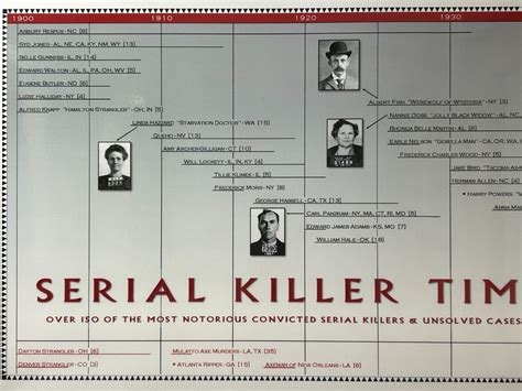 Serial Killer Timeline Poster | #4843843829