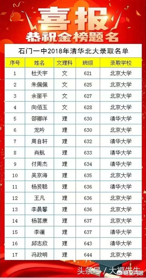 湖南省高中排名，湖南高中排名